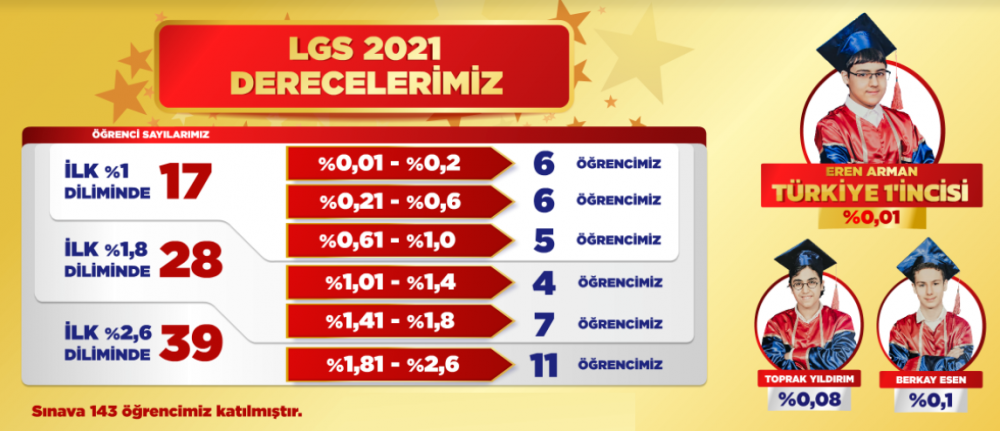 Jale Tezer Koleji